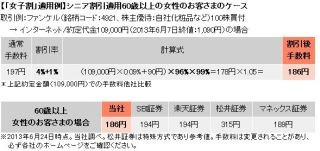 カブドットコム証券、女性限定の現物株式手数料割引プラン「女子割」を開始