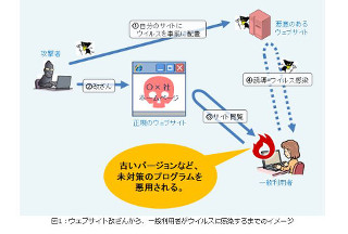 IPA、公共機関や企業Webサイトの改ざん増加に注意喚起