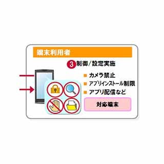 ドコモ 法人向け携帯管理サービスを拡充 遠隔でカメラやワンセグを制限 マイナビニュース