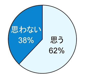 乳幼児の熱中症 対策は 水分補給 ベビーカー サインを見逃さない マイナビニュース