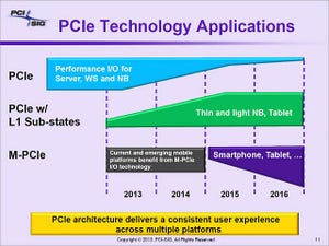 PCI-SIG、PCIe Gen3.1やM-PCIe、M.2などを説明 - 全体ではモバイル向け強める