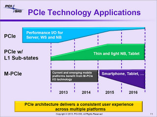 PCI-SIG、PCIe Gen3.1やM-PCIe、M.2などを説明 - 全体ではモバイル向け強める