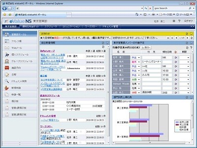 Osk 業務ナビ 新搭載の統合型グループウェア マイナビニュース