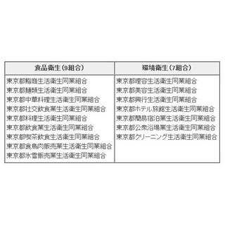 東京都と都生活衛生同業組合連合会、災害時の被災者支援に関する協定を締結