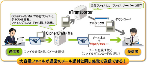 メールで大容量ファイルを送信 Ciphercraft Mail 利便性と安全性を両立 マイナビニュース