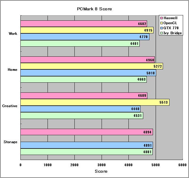 Graph01l