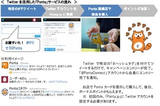 ツイートするだけでPontaポイントが貯まる!　日本初のO2Oサービス誕生