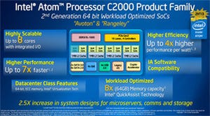 Intel、データセンター向けSoC「Atom C2000」を年内に投入 - 14nm世代のロードマップも紹介