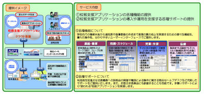 Ntt東日本 小中学校向け校務システムをクラウドで提供 Tech