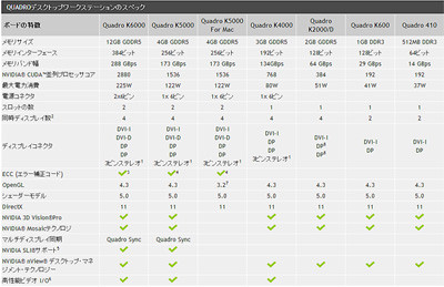 Quadro hot sale k5000 specs