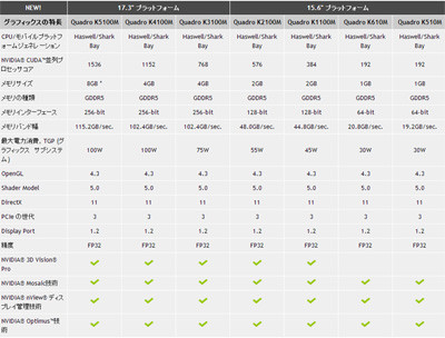 NVIDIA CUDA 2 880 WS GPU Quadro K6000