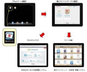 富士火災、iPadを活用した代理店向け契約募集ツール「富士モバイル」運用開始
