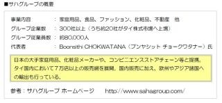 ふくおかフィナンシャルグループ、タイの大手企業集団のサハグループと連携