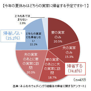 真夏のデートで彼にドン引きされないための持ち物5つ マイナビニュース