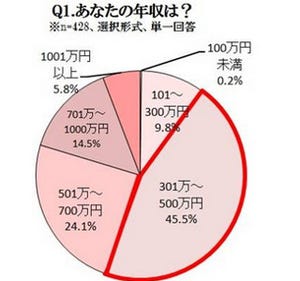 秘書の給料は? ランチは? 旅行先は? 華やかなイメージが強い秘書の実態調査