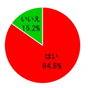 スイカが好きな人は84 8 そのまま 塩をかける などの食べ方が人気 マイナビニュース