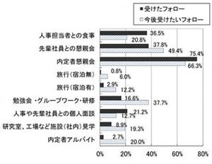2014年卒学生の貯金希望額は月6.7万円 - 結婚、老後など目的を持つ傾向