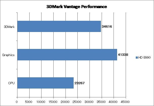 Graph01l