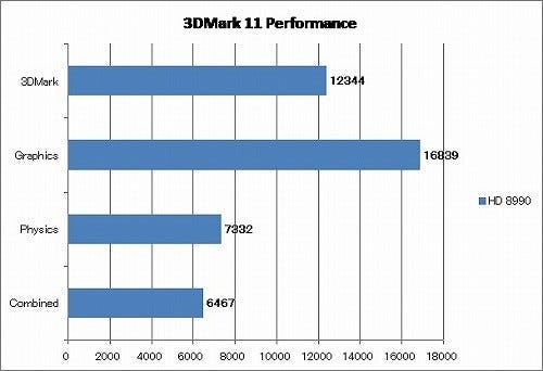 Graph05