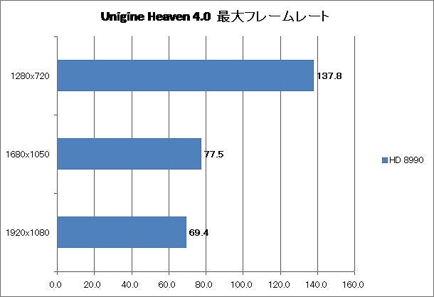 Graph10l