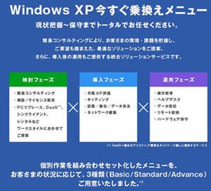 NECフィールディング、必要作業をパッケージ化したWindows XP移行サービス