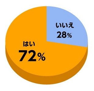 年夏季オリンピック 72 が東京都に決定と回答 一番見たい競技は マイナビニュース