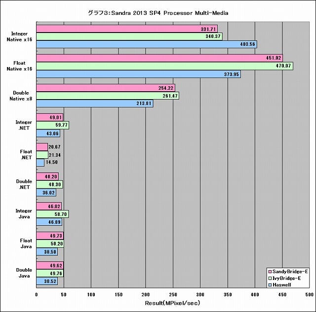 Graph03l