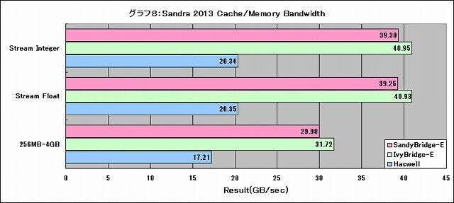 Graph08l