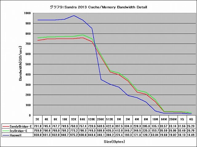 Graph09l