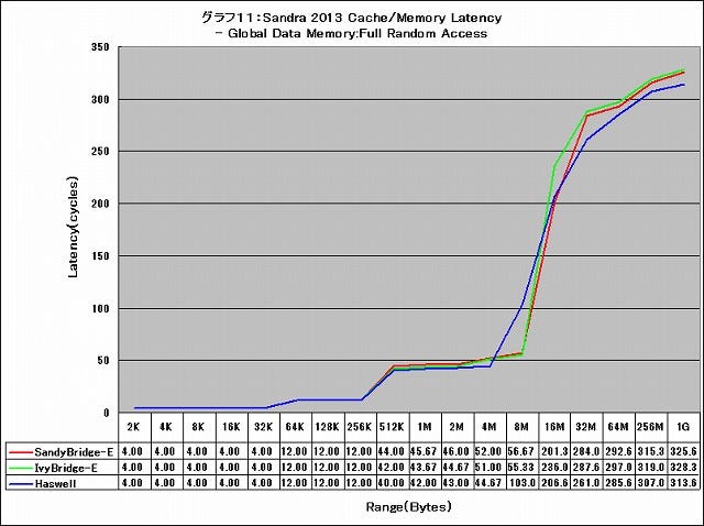 Graph11l