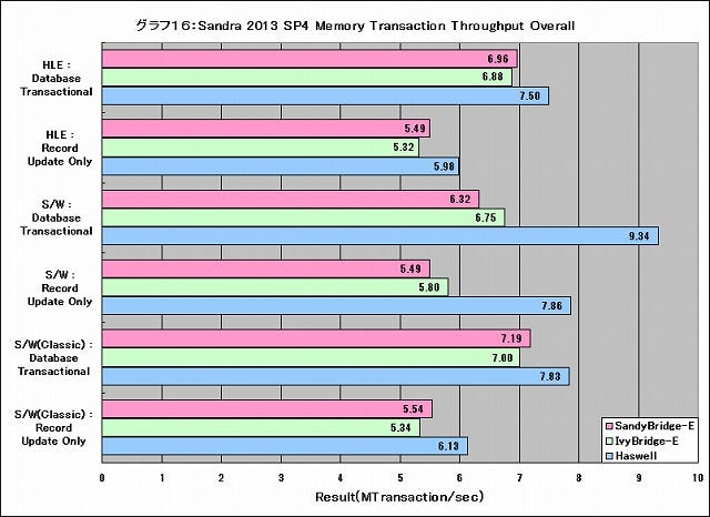 Graph16l