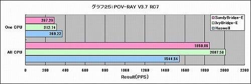 Graph25