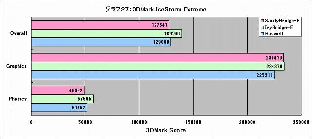 Graph27l