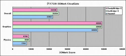 Graph28
