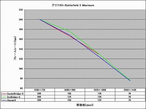 Graph35