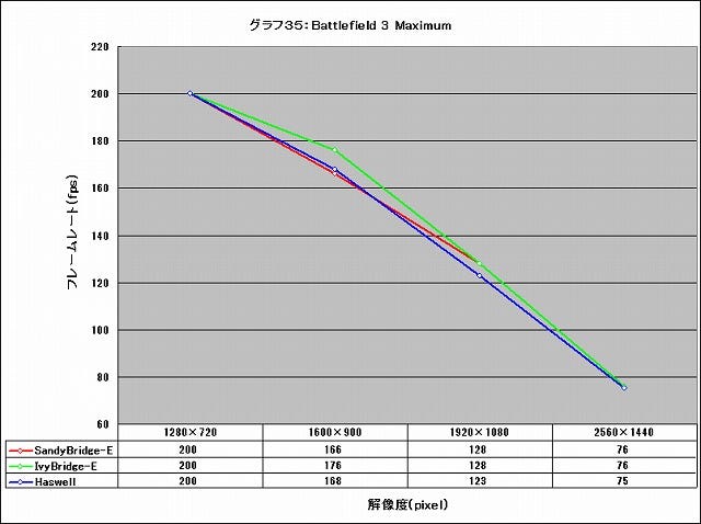 Graph35l