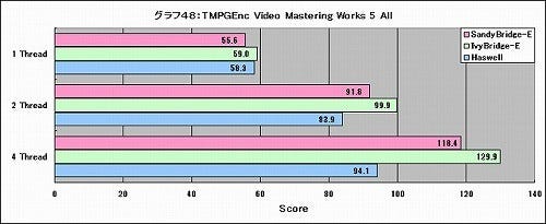 Graph48