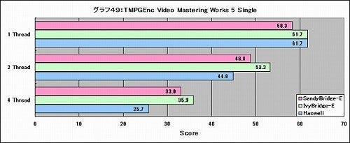 Graph49