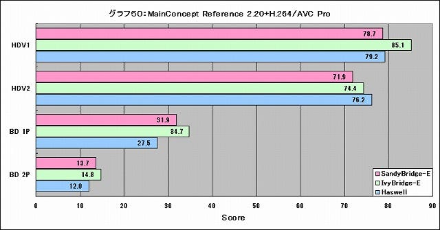 Graph50l