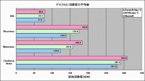 Graph53