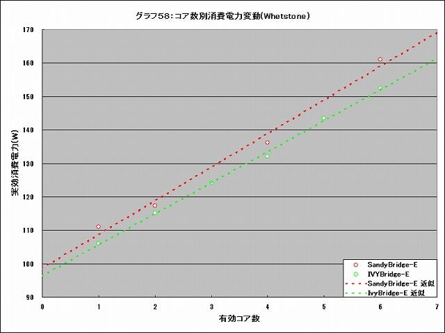 Graph58l