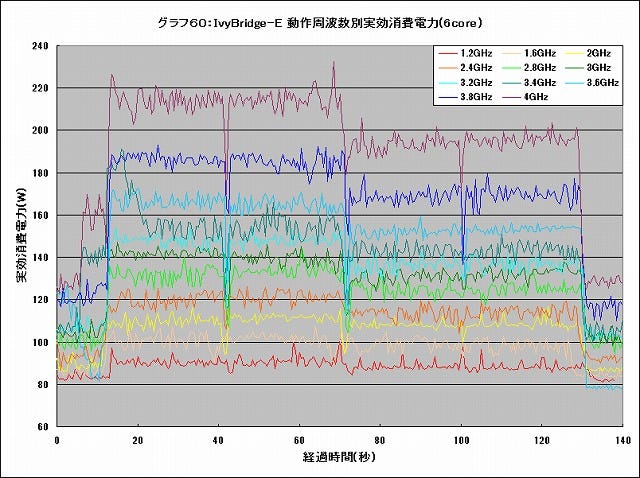 Graph60l