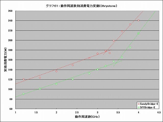 Graph61l