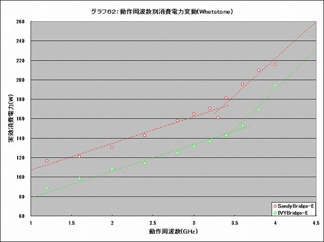 Graph62l