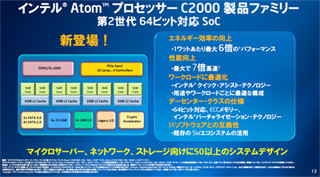 Intel、高密度サーバ向けの低消費電力SoC「Atom C2000」シリーズを正式発表