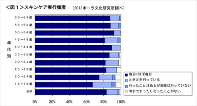 女性がメイクにかける時間は平均 分 60代女性は10分 マイナビニュース