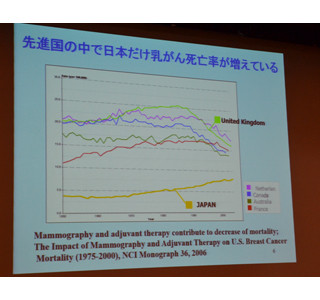 15人にひとりは乳がんに!　発症リスクを約1/3にできる生活習慣とは?