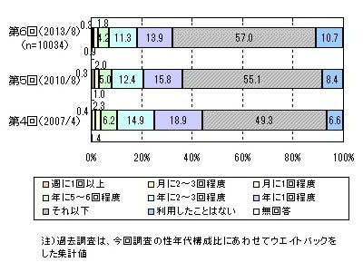 1万人以上に調査 サービス 安全性 手頃感でイメージする航空会社は マイナビニュース