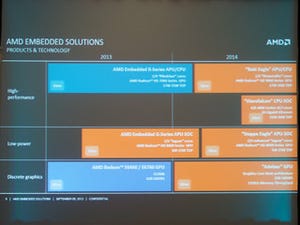 米AMDが組み込み向けのロードマップを公開 - 64bit ARMコア採用製品も投入