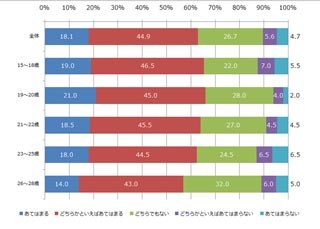 スタンプ世代の高校生男子におススメ! スタイリング剤の新常識